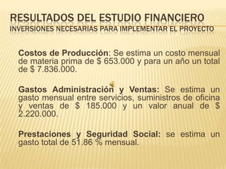 RESULTADOS DEL ESTUDIO FINANCIERO
INVERSIONES NECESARIAS PARA IMPLEMENTAR EL PROYECTO


  Costos de Producción: Se estima un costo mensual
  de materia prima de $ 653.000 y para un año un total
  de $ 7.836.000.

  Gastos Administración y Ventas: Se estima un
  gasto mensual entre servicios, suministros de oficina
  y ventas de $ 185.000 y un valor anual de $
  2.220.000.

  Prestaciones y Seguridad Social: se estima un
  gasto total de 51.86 % mensual.
 