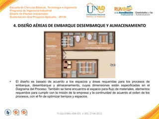 Escuela de Ciencias Básicas, Tecnología e Ingeniería
Programa de Ingeniería Industrial
Diseño de Plantas Industriales
Sustentación Oral Proyecto Aplicado - 2013II

4. DISEÑO AÉREAS DE EMBARQUE DESEMBARQUE Y ALMACENAMIENTO
RECEPCIÓN

EMBARQUE

ALMACÉN
OTROS
MATERIALES

MANEJO Y ALMACÉN

MATERIALES SIN PROCESAR

Y
DESEMBAR
QUE
MANEJO Y ALMACÉN
MATERIALES
CALIDAD

•

PROCESADOS

El diseño es basado de acuerdo a los espacios y áreas requeridas para los procesos de
embarque, desembarque y almacenamiento, cuyas dimensiones están especificadas en el
Diagrama del Proceso. También se tiene encuentra el espacio para flujo de materiales, elementos
requeridos para cumplir con la misión de la empresa y la continuidad de acuerdo al orden de los
procesos, con el fin de optimizar tiempos y espacios.

FI-GQ-GCMU-004-015 V. 001-17-04-2013

 