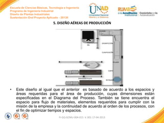Escuela de Ciencias Básicas, Tecnología e Ingeniería
Programa de Ingeniería Industrial
Diseño de Plantas Industriales
Sustentación Oral Proyecto Aplicado - 2013II

5. DISEÑO AÉREAS DE PRODUCCIÓN
LAVADO

PASTEURIZACI
ÓN

DESINFECCIÓN

CLASIFICACIÓN

PELADO
LICUADO
ENVASADO COMPOTA

ENVASADO PULPA

•

CORTE

REFINADO

Este diseño al igual que el anterior es basado de acuerdo a los espacios y
áreas requeridas para el área de producción, cuyas dimensiones están
especificadas en el Diagrama del Proceso. También se tiene encuentra el
espacio para flujo de materiales, elementos requeridos para cumplir con la
misión de la empresa y la continuidad de acuerdo al orden de los procesos, con
el fin de optimizar tiempos y espacios.
FI-GQ-GCMU-004-015 V. 001-17-04-2013

 