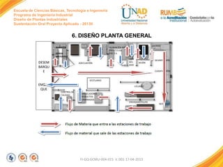 Escuela de Ciencias Básicas, Tecnología e Ingeniería
Programa de Ingeniería Industrial
Diseño de Plantas Industriales
Sustentación Oral Proyecto Aplicado - 2013II

6. DISEÑO PLANTA GENERAL
ALMACÉN

DESEM
BARQU
E

LAVADO

ALMACÉN SIN
PROCESAR
FRUTA

OTROS
MATERIALE
S
ADECUACIÓN

DES
CON
GEL
ADO

PASTEURIZ
ACIÓN

CLASIFICACIÓN

VESTUARIO

EMBAR
QUE

DESINFECCIÓN

PELADO
LICUADO

CONTROL DE
CALIDAD

CONGELADORES
PRODUCTOS
TERMINADOS

ENVASADO COMPOTA
ENVASADO PULPA

FI-GQ-GCMU-004-015 V. 001-17-04-2013

CORTE

REFINADO

 