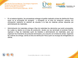 Escuela de Ciencias Básicas, Tecnología e Ingeniería
Programa de Ingeniería Industrial
Diseño de Plantas Industriales
Sustentación Oral Proyecto Aplicado - 2013II

•

En el sistema logístico, los proveedores entregan el pedido realizado al área de distribución física
quien es la encargada de recogerlo y entregarlo en el área de recepción, quienes con
anticipación realizaron la solicitud de acuerdo a la lista de materias primas requerida por
administración de materiales.

•

Administración de materiales entrega a flujo de materiales los elementos que serán procesados,
los cuales su destino es el área de producción, donde una vez terminado el producto final se
regresan a flujo de materiales quien da traslada a administración de materiales, para que
organicen los inventarios de productos terminados y en conjunto con el área de ventas organicen
las ordenes de entrega, siendo el área de distribución física quien se encarga de entregárselos al
cliente.

FI-GQ-GCMU-004-015 V. 001-17-04-2013

 