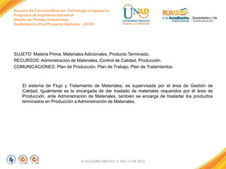 Escuela de Ciencias Básicas, Tecnología e Ingeniería
Programa de Ingeniería Industrial
Diseño de Plantas Industriales
Sustentación Oral Proyecto Aplicado - 2013II

SUJETO: Materia Prima, Materiales Adicionales, Producto Terminado.
RECURSOS: Administración de Materiales, Control de Calidad, Producción.
COMUNICACIONES: Plan de Producción, Plan de Trabajo, Plan de Tratamientos.

El sistema de Flujo y Tratamiento de Materiales, es supervisada por el área de Gestión de
Calidad, Igualmente es la encargada de dar traslado de materiales requeridos por él área de
Producción, ante Administración de Materiales, también se encarga de trasladar los productos
terminados en Producción a Administración de Materiales.

FI-GQ-GCMU-004-015 V. 001-17-04-2013

 