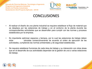Escuela de Ciencias Básicas, Tecnología e Ingeniería
Programa de Ingeniería Industrial
Diseño de Plantas Industriales
Sustentación Oral Proyecto Aplicado - 2013II

CONCLUSIONES
•

Al realizar el diseño de una planta industrial se requiere establecer el flujo de material que
se desplaza por las estaciones de trabajo y en el contorno de la planta durante las
correspondientes actividades que se desarrollan para cumplir con las normas y procesos
establecidos por la empresa.

•

Es importante optimizar espacios y tiempos, por lo cual las estaciones de trabajo deben
estar
ubicadas consecutivamente de acuerdo al orden de ejecución de las
actividades, cumpliendo las normas ambientales y de seguridad establecidas.

•

Se requiere establecer funciones de cada área de trabajo y su interacción con otras áreas
que en el desarrollo de sus actividades dependan de la gestión de una o varias estaciones
de trabajo.

FI-GQ-GCMU-004-015 V. 001-17-04-2013

 