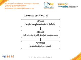 Escuela de Ciencias Básicas, Tecnología e Ingeniería
Programa de Ingeniería Industrial
Diseño de Plantas Industriales
Sustentación Oral Proyecto Aplicado - 2013II

2. DIAGRAMA DE PROCESOS

FI-GQ-GCMU-004-015 V. 001-17-04-2013

 