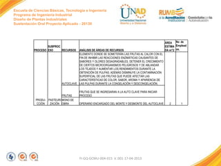 Escuela de Ciencias Básicas, Tecnología e Ingeniería
Programa de Ingeniería Industrial
Diseño de Plantas Industriales
Sustentación Oral Proyecto Aplicado - 2013II

SUBPROC
PROCESO ESO
RECURSOS

ANÁLISIS DE ÁREAS DE RECURSOS
ELEMENTO DONDE SE SOMETERÁN LAS FRUTAS AL CALOR CON EL
FIN DE INHIBIR LAS REACCIONES ENZIMÁTICAS CAUSANTES DE
SABORES Y OLORES DESAGRADABLES, DETENER EL CRECIMIENTO
DE CIERTOS MICROORGANISMOS PELIGROSOS Y DE ABLANDAR
LOS TEJIDOS Y AUMENTAR LOS RENDIMIENTOS DURANTE LA
OBTENCIÓN DE PULPAS; ADEMÁS DISMINUYE LA CONTAMINACIÓN
SUPERFICIAL DE LAS FRUTAS QUE PUEDE AFECTAR LAS
CARACTERÍSTICAS DE COLOR, SABOR, AROMA Y APARIENCIA DE
AUTOCLAVE LAS PULPAS DURANTE LA CONGELACIÓN Y DESCONGELACIÓN.

FRUTAS
PRODU- PASTEURI MONO DE
CCIÒN
ZACIÓN OBRA

ÁREA No de
ESTIMA Emplead
DA m^2 os.

FRUTAS QUE SE INGRESARAN A LA AUTO CLAVE PARA INICIAR
PROCESO
OPERARIO ENCARGADO DEL MONTE Y DESMONTE DEL AUTOCLAVE

FI-GQ-GCMU-004-015 V. 001-17-04-2013

2

1

 
