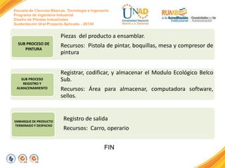 Escuela de Ciencias Básicas, Tecnología e Ingeniería
Programa de Ingeniería Industrial
Diseño de Plantas Industriales
Sustentación Oral Proyecto Aplicado - 2013II

Piezas del producto a ensamblar.
SUB PROCESO DE
PINTURA

SUB PROCESO
REGISTRO Y
ALMACENAMIENTO

EMBARQUE DE PRODUCTO
TERMINADO Y DESPACHO

Recursos: Pistola de pintar, boquillas, mesa y compresor de
pintura
Registrar, codificar, y almacenar el Modulo Ecológico Belco
Sub.
Recursos: Área para almacenar, computadora software,
sellos.

Registro de salida
Recursos: Carro, operario
FIN

 