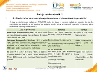 Escuela de Ciencias Básicas, Tecnología e Ingeniería
Programa de Ingeniería Industrial
Diseño de Plantas Industriales
Sustentación Oral Proyecto Aplicado - 2013II

Trabajo colaborativo N 2
.

2.1 Diseño de las estaciones y/o departamentos de la planeación de la producción
El área o estaciones de trabajo en TECNIMAG todas las áreas el operario trabaja en posición de pie, los
materiales son grandes y se requiere de espacio amplio entre el material, operario y maquina están
distribuidas de la siguiente manera:
Área de producción
Beneficio
Ventaja
Almacenaje de materiales=4,96m2 Se apilan todos Cuenta un lugar organizar la Rápido y fácil ubicar
los materiales comprados, hay varillas de 8 metros, entrada y salida de materiales
los materiales
tubos láminas de 1,20m
De trazado de materiales= 4 m largo * 6,13 m ancho Diminución de tiempo muerto
Mayor movimiento y
= 24,52; Se traza los materiales, el operario se mueve Fácil movimientos para el operario rapidez
para
el
alrededor de la mesa con un espacio de 1,39 m y y los materiales
operario
0,85m para poder manipular los materiales
No hay accidentes
De corte =4 m ancho* 9 m largo =36m2 el operario Para apilar es de 1,8m de espacio Espacio libre y amplio
se mueve alrededor de la mesa con un espacio de entre el lugar de apilar y la para
realizar
máquina de corte.
2.4m y 0,85m para poder manipular los materiales
movimientos con los
grandes.
materiales
Disminuye accidentes
Disminuye gastos
Aumenta la producción
FI-GQ-GCMU-004-015 V. 001-17-04-2013

 
