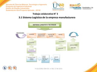 Escuela de Ciencias Básicas, Tecnología e Ingeniería
Programa de Ingeniería Industrial
Diseño de Plantas Industriales
Sustentación Oral Proyecto Aplicado - 2013II

Trabajo colaborativo N° 3

3.1 Sistema Logístico de la empresa manufacturera

FI-GQ-GCMU-004-015 V. 001-17-04-2013

 