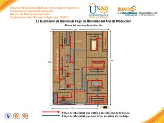 Escuela de Ciencias Básicas, Tecnología e Ingeniería
Programa de Ingeniería Industrial
Diseño de Plantas Industriales
Sustentación Oral Proyecto Aplicado - 2013II
3.2 Explicación de Sistema de Flujo de Materiales del Área de Producción
Planta del proceso de producción

FI-GQ-GCMU-004-015 V. 001-17-04-2013

 