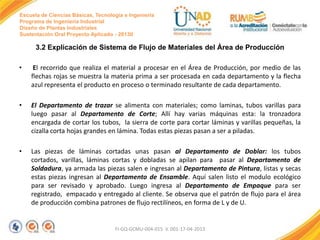 Escuela de Ciencias Básicas, Tecnología e Ingeniería
Programa de Ingeniería Industrial
Diseño de Plantas Industriales
Sustentación Oral Proyecto Aplicado - 2013II

3.2 Explicación de Sistema de Flujo de Materiales del Área de Producción
•

El recorrido que realiza el material a procesar en el Área de Producción, por medio de las
flechas rojas se muestra la materia prima a ser procesada en cada departamento y la flecha
azul representa el producto en proceso o terminado resultante de cada departamento.

•

El Departamento de trazar se alimenta con materiales; como laminas, tubos varillas para
luego pasar al Departamento de Corte; Allí hay varias máquinas esta: la tronzadora
encargada de cortar los tubos, la sierra de corte para cortar láminas y varillas pequeñas, la
cizalla corta hojas grandes en lámina. Todas estas piezas pasan a ser a piladas.

•

Las piezas de láminas cortadas unas pasan al Departamento de Doblar: los tubos
cortados, varillas, láminas cortas y dobladas se apilan para pasar al Departamento de
Soldadura, ya armada las piezas salen e ingresan al Departamento de Pintura, listas y secas
estas piezas ingresan al Departamento de Ensamble. Aquí salen listo el modulo ecológico
para ser revisado y aprobado. Luego ingresa al Departamento de Empaque para ser
registrado, empacado y entregado al cliente. Se observa que el patrón de flujo para el área
de producción combina patrones de flujo rectilíneos, en forma de L y de U.

FI-GQ-GCMU-004-015 V. 001-17-04-2013

 