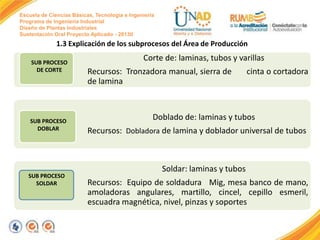 Escuela de Ciencias Básicas, Tecnología e Ingeniería
Programa de Ingeniería Industrial
Diseño de Plantas Industriales
Sustentación Oral Proyecto Aplicado - 2013II

1.3 Explicación de los subprocesos del Área de Producción
SUB PROCESO
DE CORTE

SUB PROCESO
DOBLAR

SUB PROCESO
SOLDAR

Corte de: laminas, tubos y varillas
Recursos: Tronzadora manual, sierra de
de lamina

cinta o cortadora

Doblado de: laminas y tubos
Recursos: Dobladora de lamina y doblador universal de tubos

Soldar: laminas y tubos
Recursos: Equipo de soldadura Mig, mesa banco de mano,
amoladoras angulares, martillo, cincel, cepillo esmeril,
escuadra magnética, nivel, pinzas y soportes

 