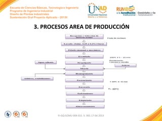 Escuela de Ciencias Básicas, Tecnología e Ingeniería
Programa de Ingeniería Industrial
Diseño de Plantas Industriales
Sustentación Oral Proyecto Aplicado - 2013II

3. PROCESOS AREA DE PRODUCCIÓN

FI-GQ-GCMU-004-015 V. 001-17-04-2013

 