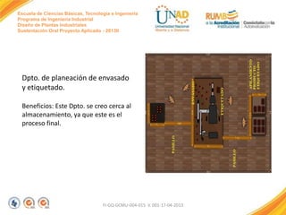 Escuela de Ciencias Básicas, Tecnología e Ingeniería
Programa de Ingeniería Industrial
Diseño de Plantas Industriales
Sustentación Oral Proyecto Aplicado - 2013II

Dpto. de planeación de envasado
y etiquetado.
Beneficios: Este Dpto. se creo cerca al
almacenamiento, ya que este es el
proceso final.

FI-GQ-GCMU-004-015 V. 001-17-04-2013

 