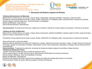 Escuela de Ciencias Básicas, Tecnología e Ingeniería
Programa de Ingeniería Industrial
Diseño de Plantas Industriales
Sustentación Oral Proyecto Aplicado - 2013II
7 . Descripción del Sistema Logístico de Risalsas
Sistema Administración de Materiales
Materia Prima: tomates frescos, sal, azúcar, vinagre, fécula, presevantes, material de polietileno, etiquetas y Cajas de Cartón.
Proveedores: fincas productoras de tomate, Incauca, Golden, INCOLFEC S.A, Redilaste, grafix, macroeconómico, Cartones de Colombia.
Área de Logística, Área de Producción, Área de Finanzas y Contabilidad.
Manejo de Materiales: Carga Manual.
Área de Almacenamiento y desembarque.
Comunicaciones: Pronósticos de Producción, registros de inventarios, órdenes de compra, pólizas de embarque e informes de recepción.
Sistema de Flujo de Materiales:
Materia Prima: tomates frescos, sal, azúcar, vinagre, fécula, presevantes, material de polietileno, etiqueta, Cajas de Cartón, pulpa de tomate y
salsa de tomate en presentación de 100g.
Proveedores: fincas productoras de tomate, Incauca, Golden, INCOLFEC S.A, Rediplast, grafix, macroeconómico, Cartones de Colombia.
Área de Producción y control de calidad
Departamentos de planificación de producción: Recepción y pesado, Selección de la fruta a procesar, Lavado, Trozado, Escurrido, Extracción
de la pulpa, Agregar el concentrado, Envasado, Pasteurizado en baño maría, Enfriamiento, Etiquetado y embalaje, Área de Almacenamiento
y desembarque.
Comunicaciones: Programas de producción, emisiones de órdenes de trabajo, tarjetas de movimiento, código de barras.
Sistema de Distribución Física:
Producto Terminado: bolsas doy pack de salsa de tomate por 100 g.
Cliente: supermercados, Tiendas, famas de carne, hipermercados, distribuidoras de productos embutidos.
Área de Ventas y Marketing., Área de Contabilidad y Finanzas..
Manejo de Materiales: Carga Manual.
Distribución del producto terminado: personal de mensajería que realiza las entregas del producto a los clientes.
Comunicaciones: Pedido de ventas, listas de empaque, informes de embarque,

 