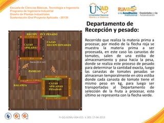 Escuela de Ciencias Básicas, Tecnología e Ingeniería
Programa de Ingeniería Industrial
Diseño de Plantas Industriales
Sustentación Oral Proyecto Aplicado - 2013II

Departamento de
Recepción y pesado:
Recorrido que realiza la materia prima a
procesar, por medio de la flecha roja se
muestra la materia prima a ser
procesada, en este caso las canastas de
tomates, salen de una estiba de
almacenamiento y pasa hacia la pesa,
donde se realiza este proceso de pesado
para determinar la cantidad exacta, luego
las canastas de tomates pesadas se
almacenan temporalmente en otra estiba
donde cada canasta de tomate tiene el
mismo peso en kg, para luego ser
transportadas al Departamento de
selección de la fruta a procesar, esto
último se representa con la flecha verde.

FI-GQ-GCMU-004-015 V. 001-17-04-2013

 