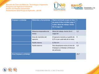 Escuela de Ciencias Básicas, Tecnología e Ingeniería
Programa de Ingeniería Industrial
Diseño de Plantas Industriales
Sustentación Oral Proyecto Aplicado - 2013II

Empaque y embalaje

Materiales y herramientas

Pijama terminado ocupa un área
de ancho 0.35m X 0,50m Largo X
5 pilas. Mesa de trabajo: Ancho
3m X Largo 3m

1

Maquina empacadora de
bolsas

Mesa de trabajo: Ancho 3m X
Largo 3m

5,2

Área de maniobra del
operario

El operario necesita un pasillo de
0,75 m por cada lado de la mesa.

9

Pasillo interno

0,75m X 4

3

Pasillo externo

Para desplazarse entre el área de
Empaque y embalaje y Embarque
de vehículos

6,5

Área Empaque y embalaje

24,7

FI-GQ-GCMU-004-015 V. 001-17-04-2013

 