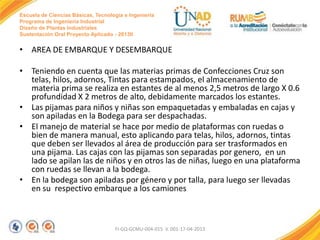 Escuela de Ciencias Básicas, Tecnología e Ingeniería
Programa de Ingeniería Industrial
Diseño de Plantas Industriales
Sustentación Oral Proyecto Aplicado - 2013II

• AREA DE EMBARQUE Y DESEMBARQUE
• Teniendo en cuenta que las materias primas de Confecciones Cruz son
telas, hilos, adornos, Tintas para estampados, el almacenamiento de
materia prima se realiza en estantes de al menos 2,5 metros de largo X 0.6
profundidad X 2 metros de alto, debidamente marcados los estantes.
• Las pijamas para niños y niñas son empaquetadas y embaladas en cajas y
son apiladas en la Bodega para ser despachadas.
• El manejo de material se hace por medio de plataformas con ruedas o
bien de manera manual, esto aplicando para telas, hilos, adornos, tintas
que deben ser llevados al área de producción para ser trasformados en
una pijama. Las cajas con las pijamas son separadas por genero, en un
lado se apilan las de niños y en otros las de niñas, luego en una plataforma
con ruedas se llevan a la bodega.
• En la bodega son apiladas por género y por talla, para luego ser llevadas
en su respectivo embarque a los camiones

FI-GQ-GCMU-004-015 V. 001-17-04-2013

 