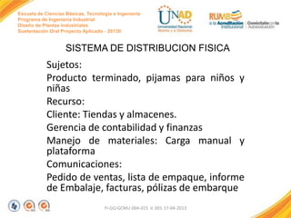 Escuela de Ciencias Básicas, Tecnología e Ingeniería
Programa de Ingeniería Industrial
Diseño de Plantas Industriales
Sustentación Oral Proyecto Aplicado - 2013II

SISTEMA DE DISTRIBUCION FISICA

Sujetos:
Producto terminado, pijamas para niños y
niñas
Recurso:
Cliente: Tiendas y almacenes.
Gerencia de contabilidad y finanzas
Manejo de materiales: Carga manual y
plataforma
Comunicaciones:
Pedido de ventas, lista de empaque, informe
de Embalaje, facturas, pólizas de embarque
FI-GQ-GCMU-004-015 V. 001-17-04-2013

 