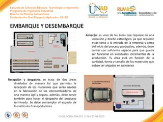 Escuela de Ciencias Básicas, Tecnología e Ingeniería
Programa de Ingeniería Industrial
Diseño de Plantas Industriales
Sustentación Oral Proyecto Aplicado - 2013II

EMBARQUE Y DESEMBARQUE
Almacén: es unas de las áreas que requiere de una
ubicación y diseño estratégico, ya que requiere
estar cerca a la entrada de la empresa y cerca
del inicio del proceso productivo, además, debe
contar con suficiente espacio para que pueda
ser funcional en eventuales incrementos de la
producción. Tu área está en función de la
cantidad, forma y tamaño de los materiales que
deben ser alojados en su interior.

Recepción y despacho: se trata de dos áreas
diseñadas de manera tal que permitas la
recepción de los materiales que serán usados
en la fabricación de los intercambiadores de
una manera ágil y segura, además, debe servir
también para hacer el despacho del producto
terminado. Se debe contemplar el espacio de
los vehículos transportadores
FI-GQ-GCMU-004-015 V. 001-17-04-2013

 