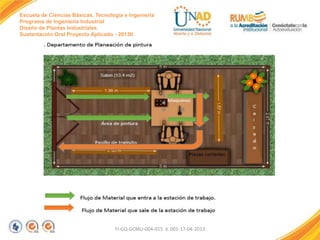 Escuela de Ciencias Básicas, Tecnología e Ingeniería
Programa de Ingeniería Industrial
Diseño de Plantas Industriales
Sustentación Oral Proyecto Aplicado - 2013II

FI-GQ-GCMU-004-015 V. 001-17-04-2013

 
