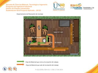 Escuela de Ciencias Básicas, Tecnología e Ingeniería
Programa de Ingeniería Industrial
Diseño de Plantas Industriales
Sustentación Oral Proyecto Aplicado - 2013II

FI-GQ-GCMU-004-015 V. 001-17-04-2013

 