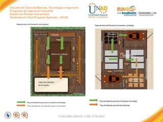 Escuela de Ciencias Básicas, Tecnología e Ingeniería
Programa de Ingeniería Industrial
Diseño de Plantas Industriales
Sustentación Oral Proyecto Aplicado - 2013II

FI-GQ-GCMU-004-015 V. 001-17-04-2013

 