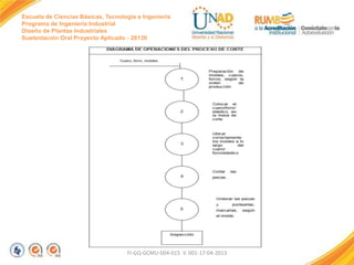 Escuela de Ciencias Básicas, Tecnología e Ingeniería
Programa de Ingeniería Industrial
Diseño de Plantas Industriales
Sustentación Oral Proyecto Aplicado - 2013II

FI-GQ-GCMU-004-015 V. 001-17-04-2013

 