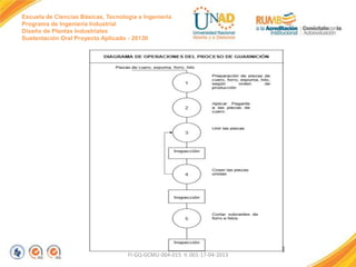 Escuela de Ciencias Básicas, Tecnología e Ingeniería
Programa de Ingeniería Industrial
Diseño de Plantas Industriales
Sustentación Oral Proyecto Aplicado - 2013II

FI-GQ-GCMU-004-015 V. 001-17-04-2013

 