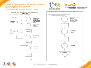 Escuela de Ciencias Básicas, Tecnología e Ingeniería
Programa de Ingeniería Industrial
Diseño de Plantas Industriales
Sustentación Oral Proyecto Aplicado - 2013II

FI-GQ-GCMU-004-015 V. 001-17-04-2013

 