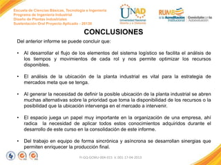 Escuela de Ciencias Básicas, Tecnología e Ingeniería
Programa de Ingeniería Industrial
Diseño de Plantas Industriales
Sustentación Oral Proyecto Aplicado - 2013II

CONCLUSIONES
Del anterior informe se puede concluir que:
•

Al desarrollar el flujo de los elementos del sistema logístico se facilita el análisis de
los tiempos y movimientos de cada rol y nos permite optimizar los recursos
disponibles.

•

El análisis de la ubicación de la planta industrial es vital para la estrategia de
mercados meta que se tenga.

•

Al generar la necesidad de definir la posible ubicación de la planta industrial se abren
muchas alternativas sobre la prioridad que toma la disponibilidad de los recursos o la
posibilidad que la ubicación intervenga en el mercado a intervenir.

•

El espacio juega un papel muy importante en la organización de una empresa, ahí
radica la necesidad de aplicar todos estos conocimientos adquiridos durante el
desarrollo de este curso en la consolidación de este informe.

•

Del trabajo en equipo de forma sincrónica y asíncrona se desarrollan sinergias que
permiten enriquecer la producción final.
FI-GQ-GCMU-004-015 V. 001-17-04-2013

 