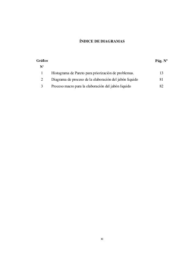 histograma j image iujaa final de 07 antiseptico 23 13 elaboracion jabon Proyecto histograma j image iujaa final de 07 antiseptico 23 13 elaboracion jabon Proyecto