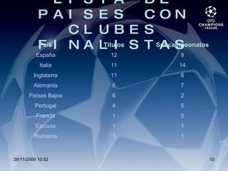 LISTA DE PAISES CON CLUBES FINALISTAS 1 1 Rumania 1 1 Escocia 5 1 Francia 5 4 Portugal 2 6 Países Bajos 7 6 Alemania 6 11 Inglaterra 14 11 Italia 9 12 España Subcampeonatos Títulos País 