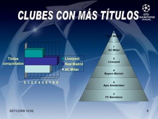 CLUBES CON MÁS TÍTULOS 9 Real Madrid 7 AC Milan 5 Liverpool 4 Bayern Múnich 4 Ajax Amsterdam 3 FC Barcelona 