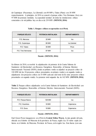 de Cupisnique (Pacasmayo, La Libertad) con 80 MW y Talara (Piura) con 30 MW
respectivamente. A principios de 2016 se conectó el parque eólico Tres Hermanas (Ica) con
97 MW de potencia instalada. La capacidad nominal de todas las instalaciones eólicas
conectadas a la red pública hoy en día es de 239 MW. (MINEM, 2016)
Tabla 1. Parques eólicos en operación en el Perú.
Fuente: (MINEM, 2016)
En febrero de 2016, se resolvió la adjudicación de potencia de la Cuarta Subasta de
Suministro de Electricidad con Recursos Energéticos Renovables al Sistema Eléctrico
Interconectado Nacional (SEIN), donde en primera ronda se adjudicó un proyecto eólico de
126 MW (de los 34 proyectos eólicos presentados en primera ronda) y en segunda ronda se
adjudicaron dos proyectos eólicos de 18 MW cada uno (del total de los siete proyectos eólicos
presentados en segunda ronda). La potencia total asignada fue de 162 MW. (MINEM, 2016)
Tabla 2. Parques eólicos adjudicados en la Cuarta Subasta de Suministro de Electricidad con
Recursos Energéticos Renovables al Sistema Eléctrico Interconectado Nacional (SEIN).
Fuente: (MINEM, 2016)
Enel Green Power inauguraron en el Perú la Central Eólica Wayra, la más grande del país,
ubicada en el distrito de Marcona de la provincia de Nazca, región Ica. El viento sopla con
fuerza en el distrito de Marcona, Provincia de Nasca, en la región Ica. Esta fuerza (con una
 