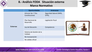 8.- Análisis FODA Situación externa
Marco Normativo
Gestión Estratégica Centro Educativo, Equipo 1
Oportunidades Amenazas
Externas
Articulo 3er. Y 5to.
Constitucional.
Seguridad laboral (IMSS,
STPS).
Plan Nacional de
Desarrollo
Legislación fiscal
Ley de Educación. Competencia
Sistema de Gestión de la
Calidad.
No incorporación
No validez oficial
 