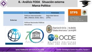 8.- Análisis FODA Situación externa
Marco Político
Gestión Estratégica Centro Educativo, Equipo 1
Oportunidades Amenazas
Externas
Políticas Internacionales
(BM, UNESCO; OCDE, OEA ).
Seguridad laboral.
(STPS)
Políticas Nacionales Públicas
Educativas.
 