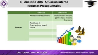 8.- Análisis FODA Situación interna
Recursos Presupuestales
Gestión Estratégica Centro Educativo, Equipo 1
Fortalezas Debilidades
Internas
Alta factibilidad económica Financiamiento nacional
por medio de Nacional
financiera.
Posibilidad de
financiamiento para el
cliente
 