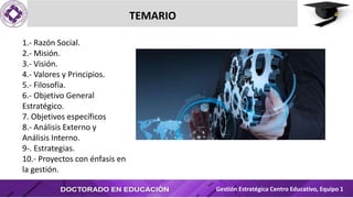 1.- Razón Social.
2.- Misión.
3.- Visión.
4.- Valores y Principios.
5.- Filosofía.
6.- Objetivo General
Estratégico.
7. Objetivos específicos
8.- Análisis Externo y
Análisis Interno.
9-. Estrategias.
10.- Proyectos con énfasis en
la gestión.
TEMARIO
Gestión Estratégica Centro Educativo, Equipo 1
 