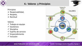 Principios
 Responsabilidad,
 Respeto,
 Rectitud
Valores
 Trabajo en equipo
 Excelencia
 Disciplina
 Espíritu de servicio
 Emprendimiento
 Inclusión
4.- Valores y Principios
Gestión Estratégica Centro Educativo, Equipo 1
 