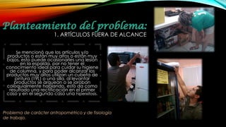 1. ARTÍCULOS FUERA DE ALCANCE
Se mencionó que los artículos y/o
productos o están muy altos o están muy
bajos, esto puede ocasionarles una lesión
en la espalda, por no tener el
conocimiento ideal para cuidar su higiene
de columna, y para poder alcanzar los
productos muy altos utilizan un cubeta de
pintura (19L) o una silla, al levantar
productos se arquean o se joroban
coloquialmente hablando, esto da como
resultado una rectificación en el primer
caso y en el segundo caso una hiperxifosis.
Problema de carácter antropométrico y de fisiología
de trabajo.
 