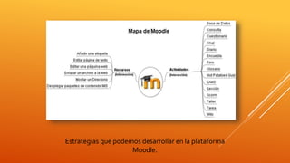 Estrategias que podemos desarrollar en la plataforma
Moodle.
 