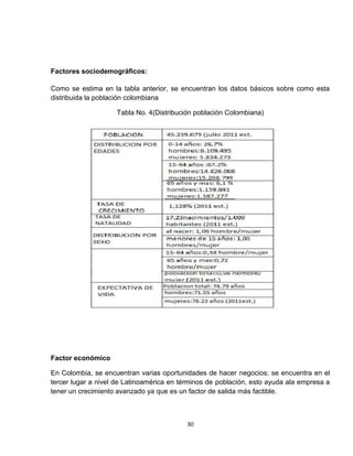 Factores sociodemográficos:

Como se estima en la tabla anterior, se encuentran los datos básicos sobre como esta
distribuida la población colombiana

                    Tabla No. 4(Distribución población Colombiana)




Factor económico

En Colombia, se encuentran varias oportunidades de hacer negocios; se encuentra en el
tercer lugar a nivel de Latinoamérica en términos de población, esto ayuda ala empresa a
tener un crecimiento avanzado ya que es un factor de salida más factible.



                                          30
 
