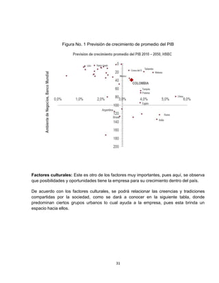 Figura No. 1 Previsión de crecimiento de promedio del PIB




Factores culturales: Este es otro de los factores muy importantes, pues aquí, se observa
que posibilidades y oportunidades tiene la empresa para su crecimiento dentro del país.

De acuerdo con los factores culturales, se podrá relacionar las creencias y tradiciones
compartidas por la sociedad, como se dará a conocer en la siguiente tabla, donde
predominan ciertos grupos urbanos lo cual ayuda a la empresa, pues esta brinda un
espacio hacia ellos.




                                           31
 