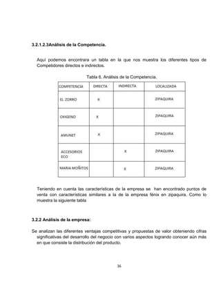 3.2.1.2.3Análisis de la Competencia.


  Aquí podemos encontrara un tabla en la que nos muestra los diferentes tipos de
  Competidores directos e indirectos.

                           Tabla 6. Análisis de la Competencia.




  Teniendo en cuenta las características de la empresa se han encontrado puntos de
  venta con características similares a la de la empresa fénix en zipaquira. Como lo
  muestra la siguiente tabla



3.2.2 Análisis de la empresa:

Se analizan las diferentes ventajas competitivas y propuestas de valor obteniendo cifras
  significativas del desarrollo del negocio con varios aspectos logrando conocer aún más
  en que consiste la distribución del producto.




                                          36
 