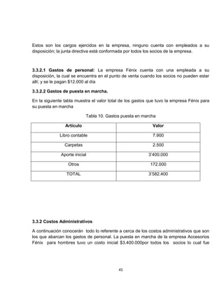 Estos son los cargos ejercidos en la empresa, ninguno cuenta con empleados a su
disposición; la junta directiva está conformada por todos los socios de la empresa.



3.3.2.1 Gastos de personal: La empresa Fénix cuenta con una empleada a su
disposición, la cual se encuentra en el punto de venta cuando los socios no pueden estar
allí; y se le pagan $12.000 al día

3.3.2.2 Gastos de puesta en marcha.

En la siguiente tabla muestra el valor total de los gastos que tuvo la empresa Fénix para
su puesta en marcha

                           Tabla 10. Gastos puesta en marcha

                Artículo                                    Valor

             Libro contable                                 7.900

                Carpetas                                    2.500

              Aporte inicial                              3’400.000

                  Otros                                    172.000

                 TOTAL                                    3’582.400




3.3.2 Costos Administrativos

A continuación conocerán todo lo referente a cerca de los costos administrativos que son
los que abarcan los gastos de personal. La puesta en marcha de la empresa Accesorios
Fénix para hombres tuvo un costo inicial $3.400.000por todos los socios lo cual fue




                                           45
 