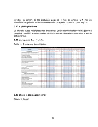 invertido en compra de los productos, pago de 1 mes de arriendo y 1 mes de
administración y demás implementos necesarios para poder comenzar con el negocio.

3.3.2.1 gastos personales

La empresa puede hacer préstamos a los socios, ya que los mismos reciben una pequeña
ganancia y también se presenta algunos costos que son necesarios para mantener en pie
esta empresa.

3.3.2 cronograma de actividades

Tabla 11. Cronograma de actividades




3.3.3 clúster o cadena productiva:

Figura. 3. Clúster




                                         46
 