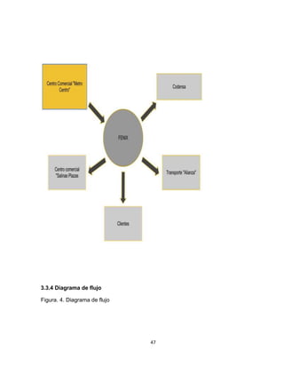 3.3.4 Diagrama de flujo

Figura. 4. Diagrama de flujo




                               47
 