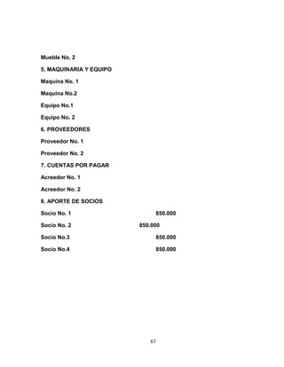 Mueble No. 2

5. MAQUINARIA Y EQUIPO

Maquina No. 1

Maquina No.2

Equipo No.1

Equipo No. 2

6. PROVEEDORES

Proveedor No. 1

Proveedor No. 2

7. CUENTAS POR PAGAR

Acreedor No. 1

Acreedor No. 2

8. APORTE DE SOCIOS

Socio No. 1                      850.000

Socio No. 2              850.000

Socio No.3                       850.000

Socio No.4                       850.000




                            67
 