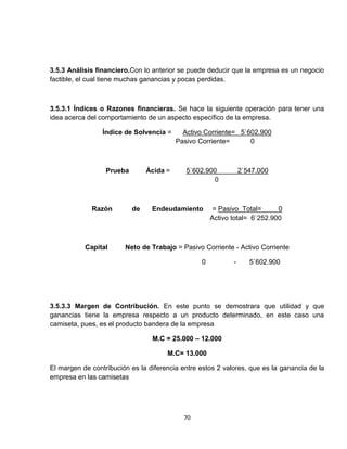 3.5.3 Análisis financiero.Con lo anterior se puede deducir que la empresa es un negocio
factible, el cual tiene muchas ganancias y pocas perdidas.



3.5.3.1 Índices o Razones financieras. Se hace la siguiente operación para tener una
idea acerca del comportamiento de un aspecto específico de la empresa.

                 Índice de Solvencia =      Activo Corriente= 5`602.900
                                          Pasivo Corriente=      0



                  Prueba        Ácida =      5`602.900          2`547.000
                                                     0



             Razón         de    Endeudamiento        = Pasivo Total=      0
                                                     Activo total= 6`252.900



           Capital      Neto de Trabajo = Pasivo Corriente - Activo Corriente

                                                 0          -      5`602.900




3.5.3.3 Margen de Contribución. En este punto se demostrara que utilidad y que
ganancias tiene la empresa respecto a un producto determinado, en este caso una
camiseta, pues, es el producto bandera de la empresa

                                 M.C = 25.000 – 12.000

                                      M.C= 13.000

El margen de contribución es la diferencia entre estos 2 valores, que es la ganancia de la
empresa en las camisetas




                                            70
 