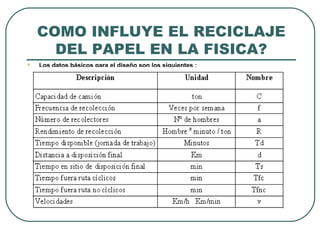 COMO INFLUYE EL RECICLAJE
DEL PAPEL EN LA FISICA?
 Los datos básicos para el diseño son los siguientes :
 